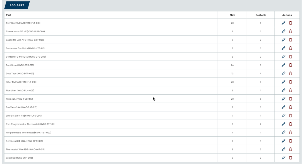 Part list for the sample Installation template showing each part with its Max and Restock numbers