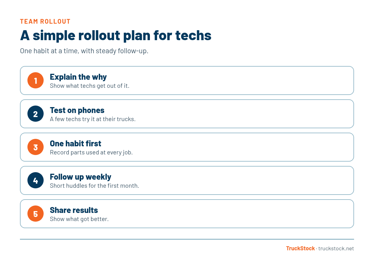 Five-step rollout plan for getting technicians to use inventory software: explain what techs get out of it, test on real phones, start with one habit of recording parts used, follow up weekly for the first month, and share the results.