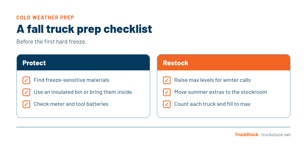 Fall truck prep checklist. Protect: find freeze-sensitive materials, use an insulated bin or bring them inside, and check meter and tool batteries. Restock: raise max levels for winter calls, move summer extras to the stockroom, and count each truck and fill to max.